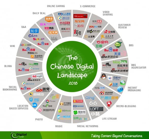 Chinese sites: Discover China's digital landscape - Ninchanese