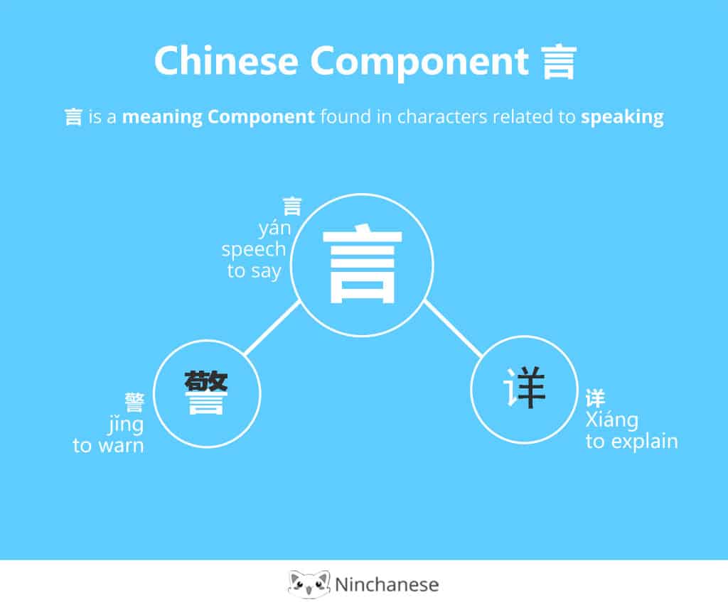 Everything you need to know about the Chinese character component ç« fire in an easily downloadable and sharable image