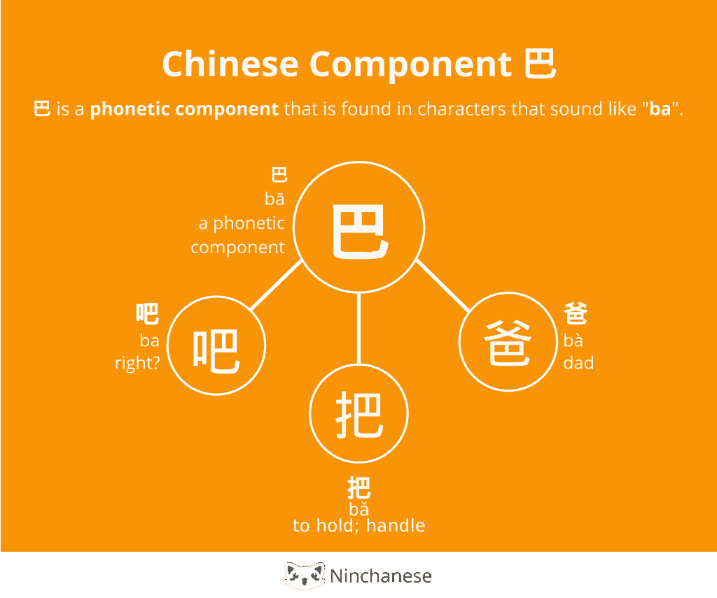 Everything you need to know about the Chinese character component å·´ ba wish in an easily downloadable and sharable image