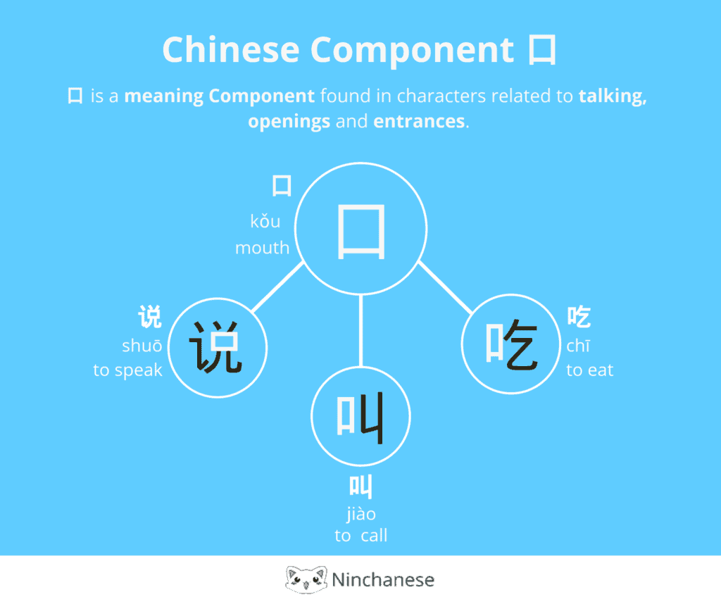 Everything you need to know about the Chinese character component å£ kou mouth in an easily downloadable and sharable image