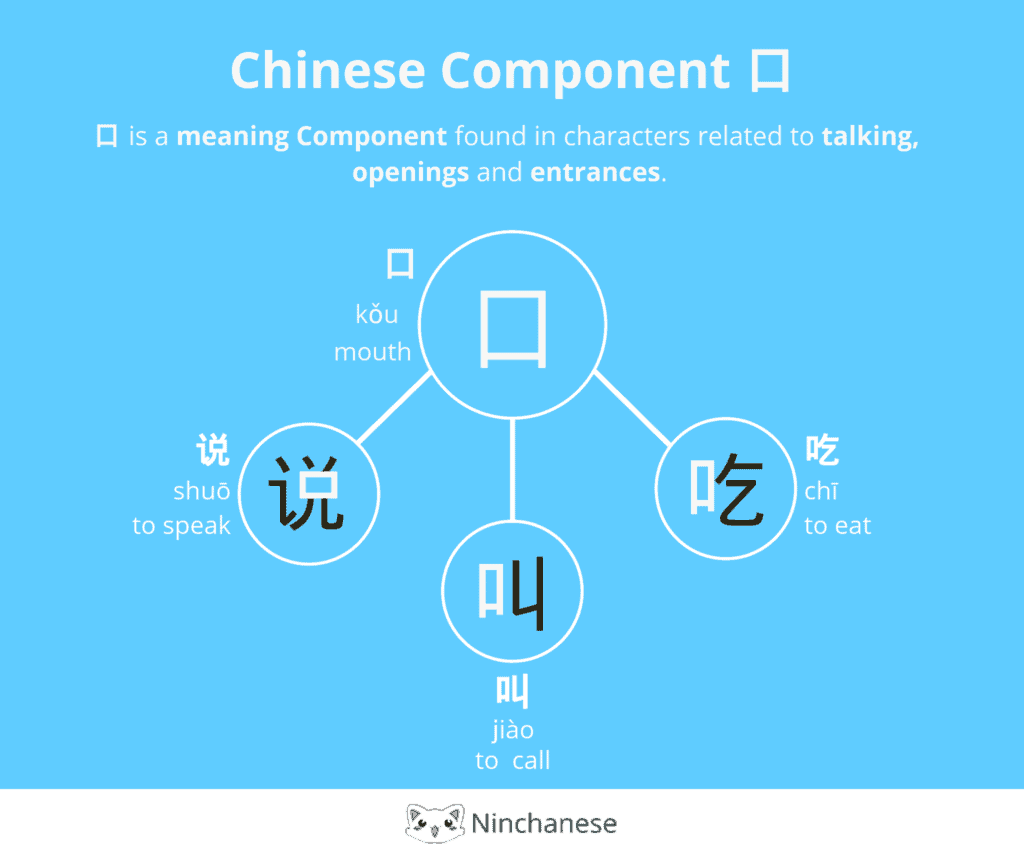 Chinese Character component 足 foot - Ninchanese  Chinese characters,  Chinese language words, Chinese lessons