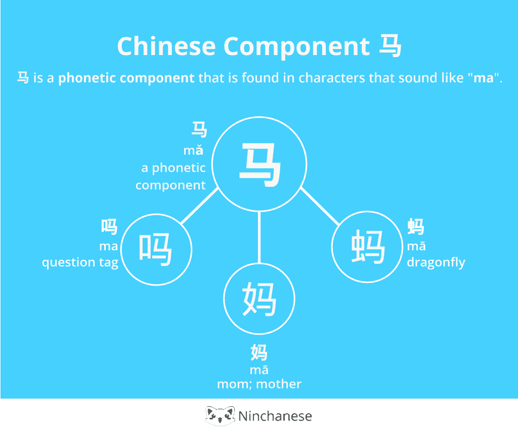 chinese-character-component-ma-phonetic-ninchanese