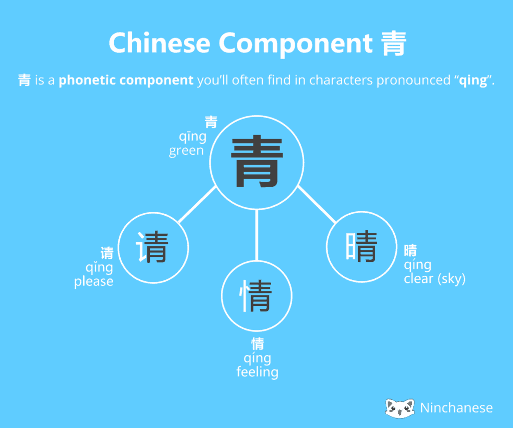Chinese Character Component é qing