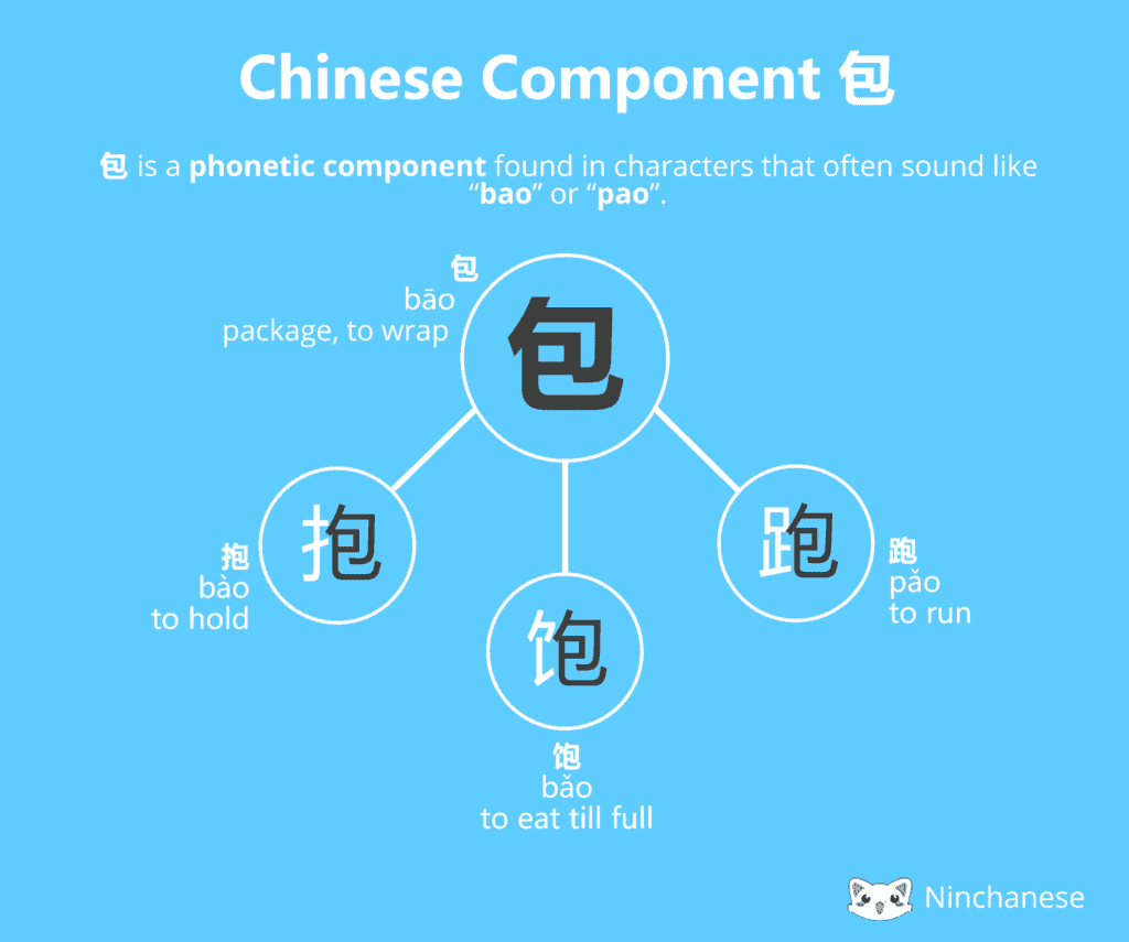 Everything you need to know about the Chinese character component å