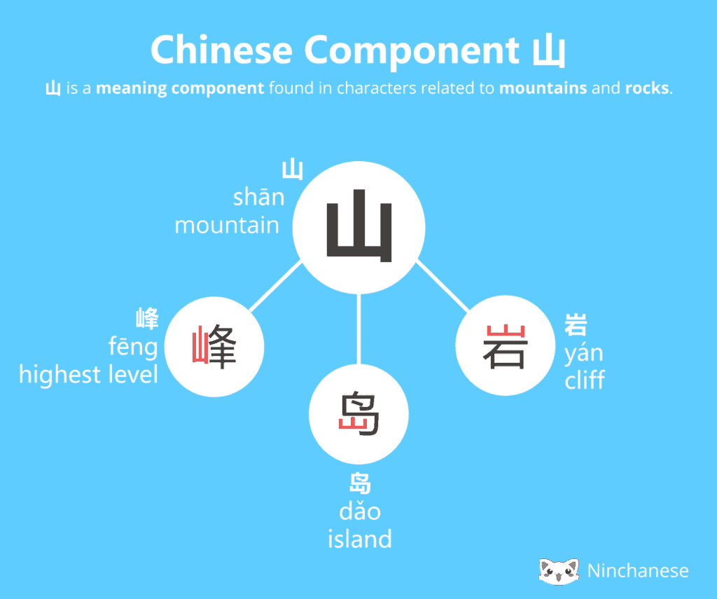 Everything you need to know about the Chinese character component å±± mountain in an easily downloadable and sharable image