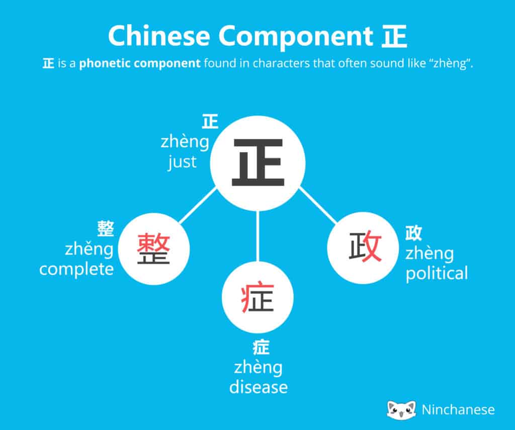 Everything you need to know about the Chinese character component æ­£ fang in an easily downloadable and shareable image