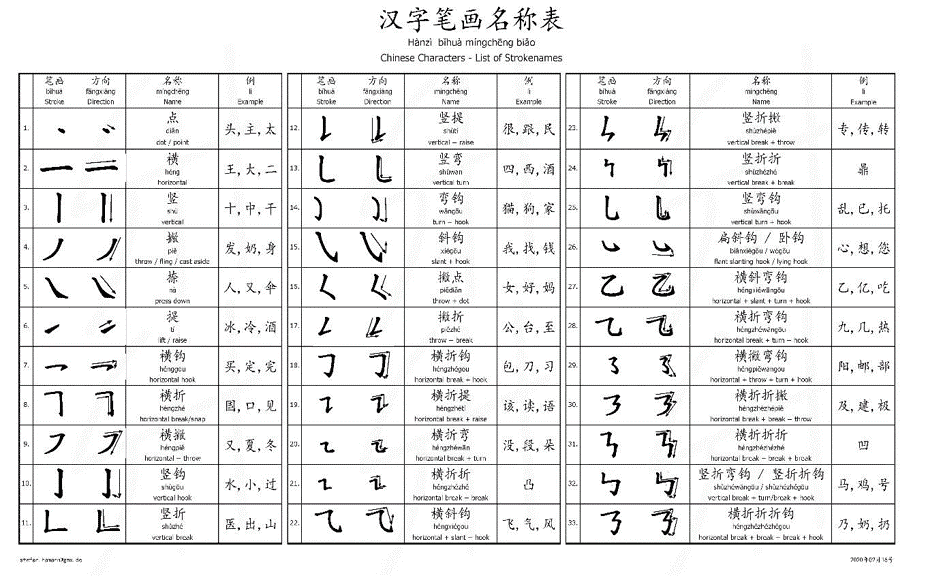 Chinese Calligraphy, Chinese Characters