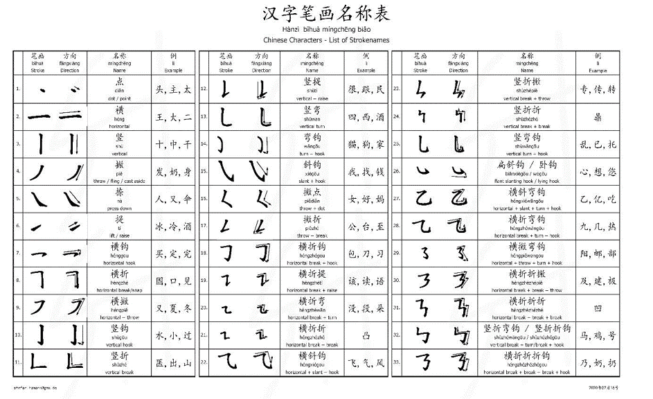 writing-chinese-characters-the-purpose-ninchanese